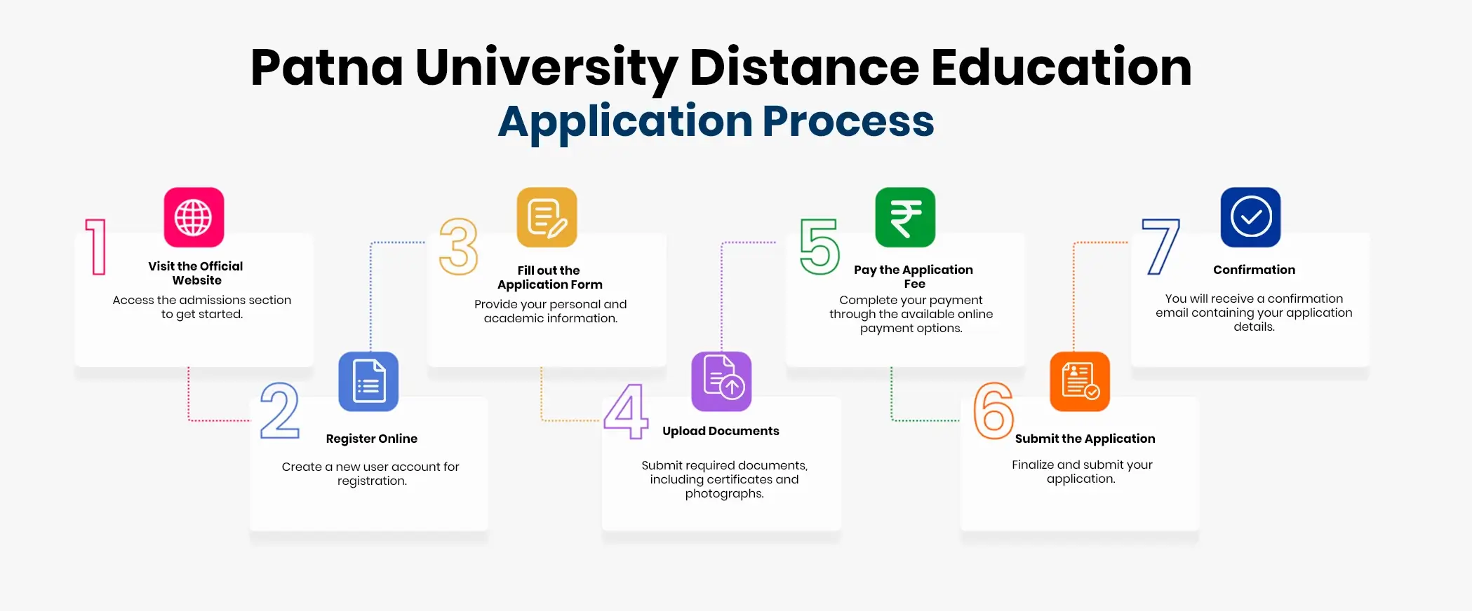 patna university distance education application process