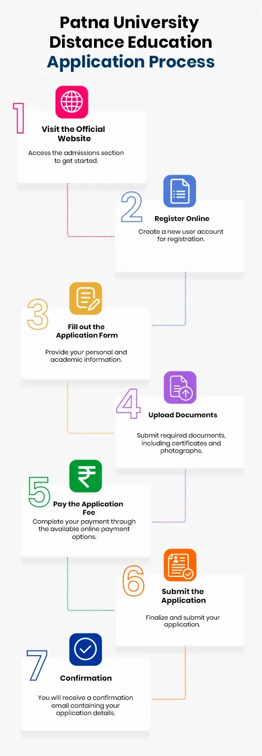 Patna University Distance Education Mobile apllication process